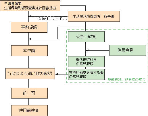 概略図