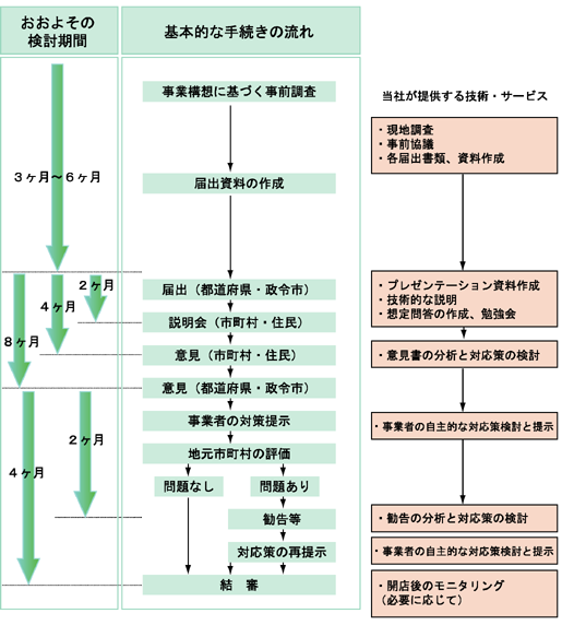 概略図