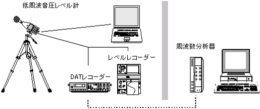 概略図