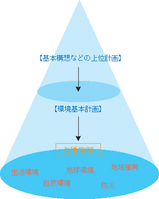 概略図