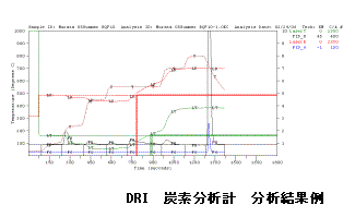 分析結果例