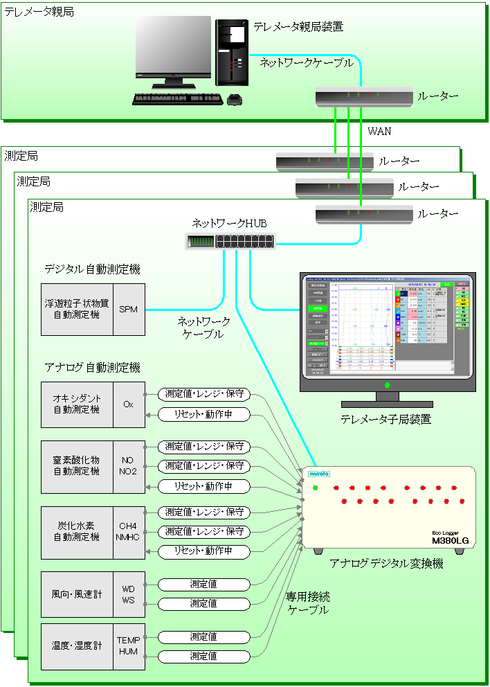 アナデジ構成