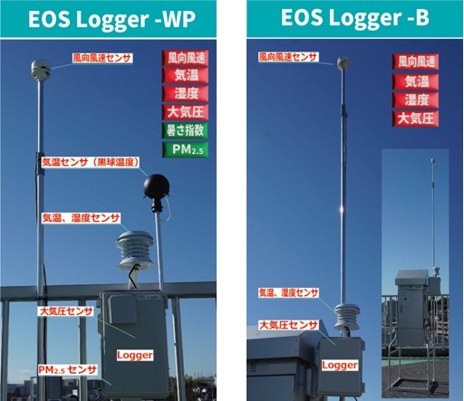 EOS Logger