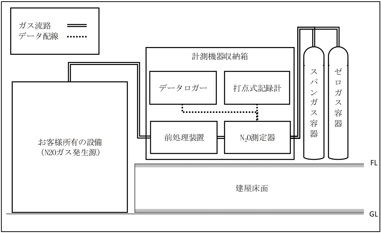 調査事例の紹介